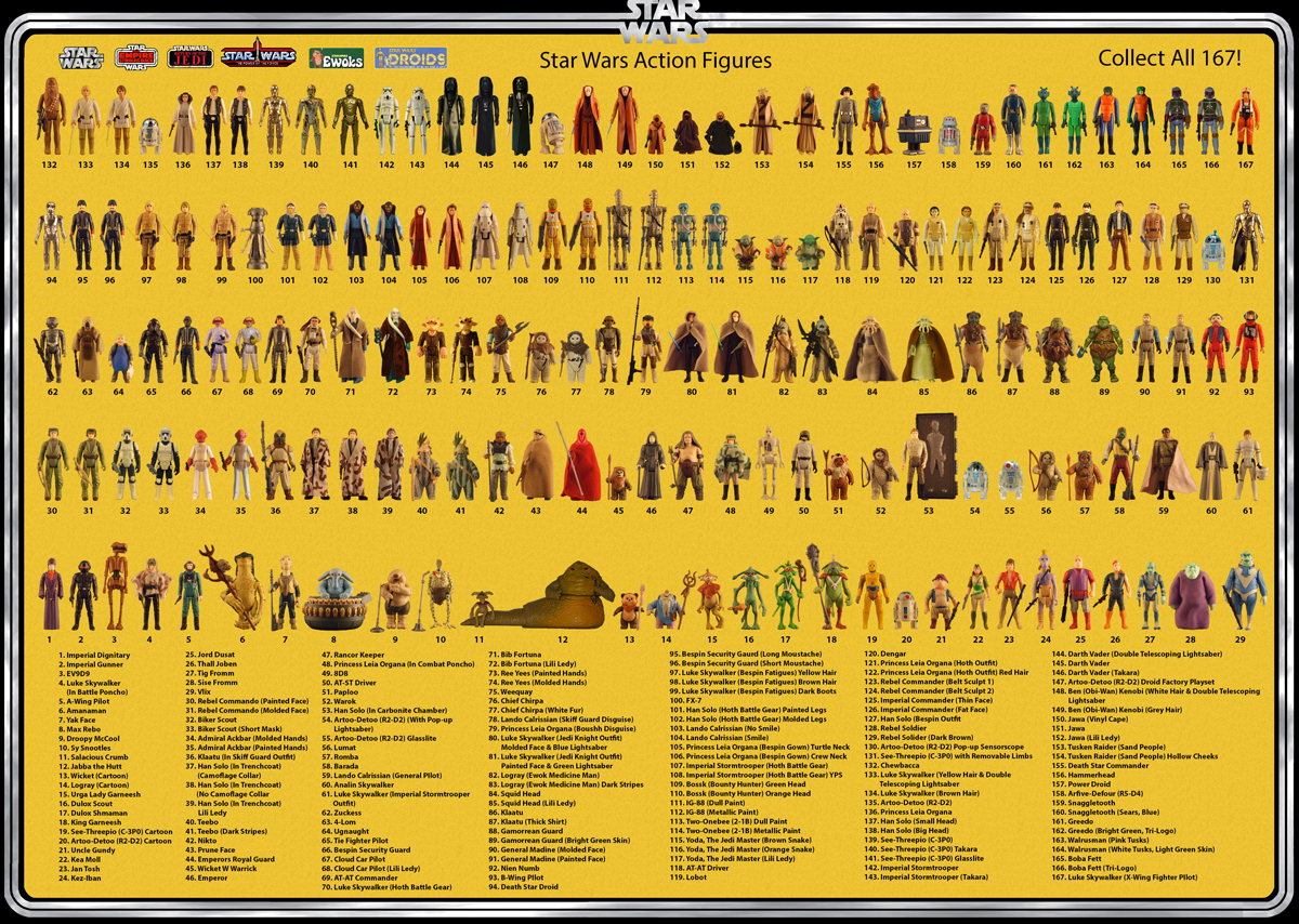 Star Wars Toys List 113